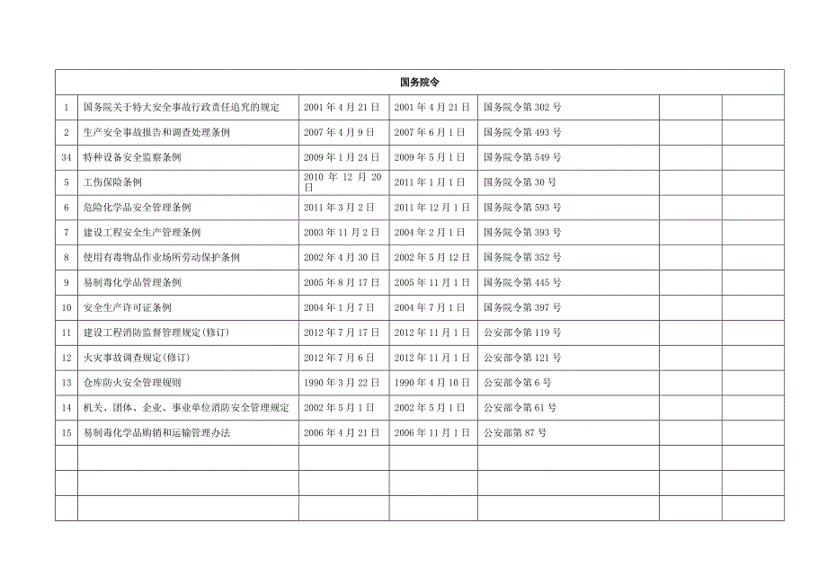 石油化工企业适用的安全生产法律法规清单196部.doc_第2页