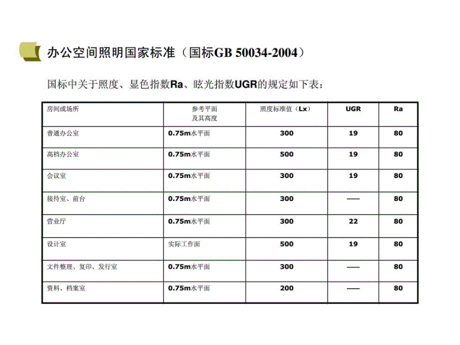 室内照明工程某办公楼照明设计计划优质文档.ppt_第3页