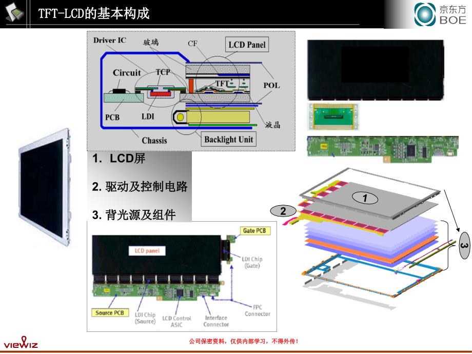 TFTLCD显示原理及工艺流程.ppt_第3页