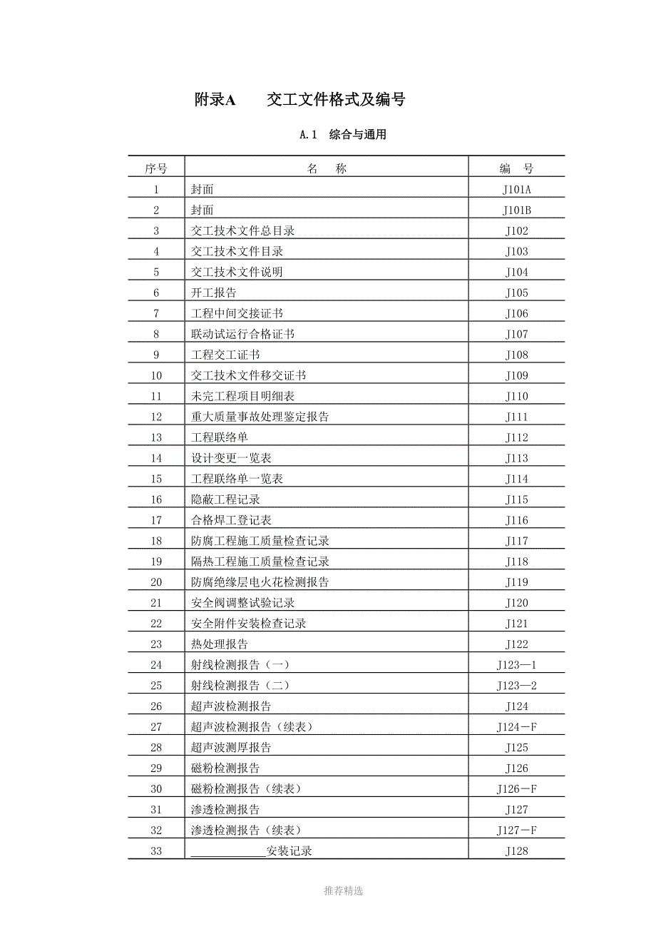 SH3503石油化工建设项目技术文件参考word.docx_第1页