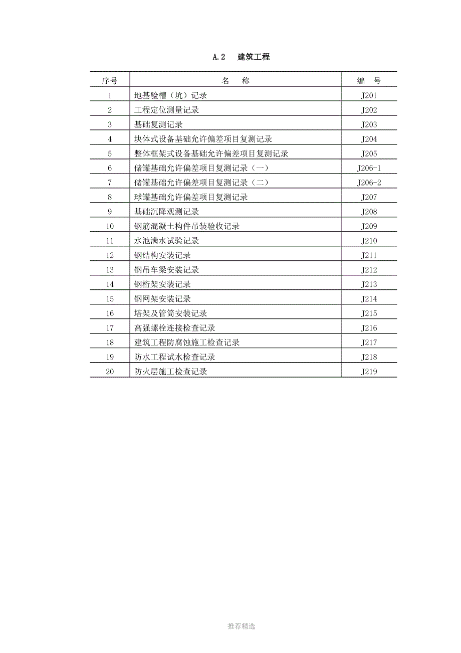SH3503石油化工建设项目技术文件参考word.docx_第2页