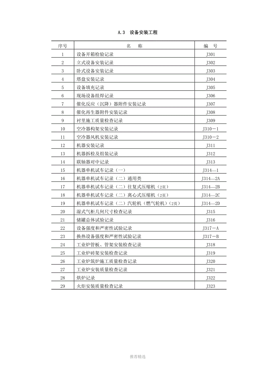 SH3503石油化工建设项目技术文件参考word.docx_第3页