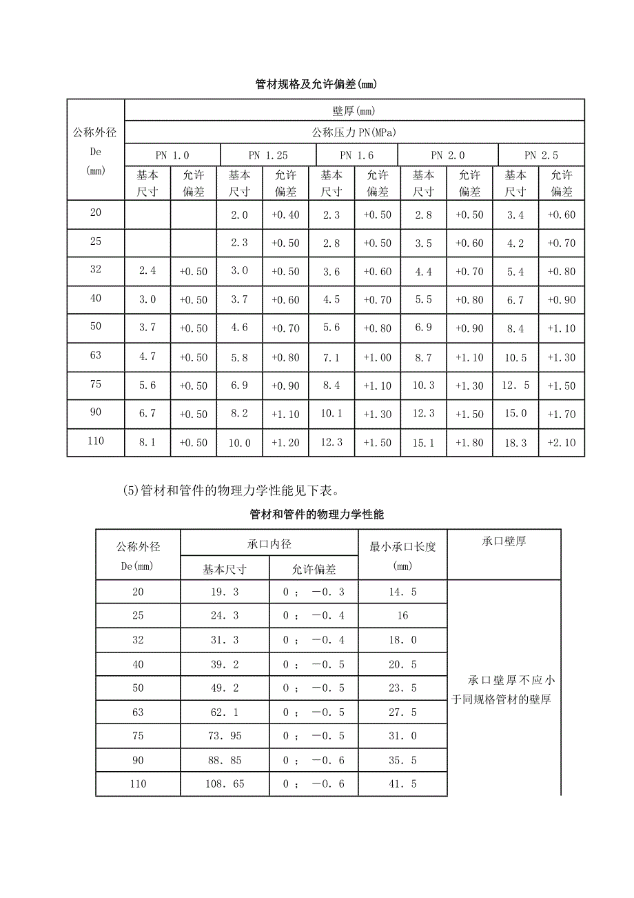 PPR供水管道及配件安装作业指导书.doc_第2页