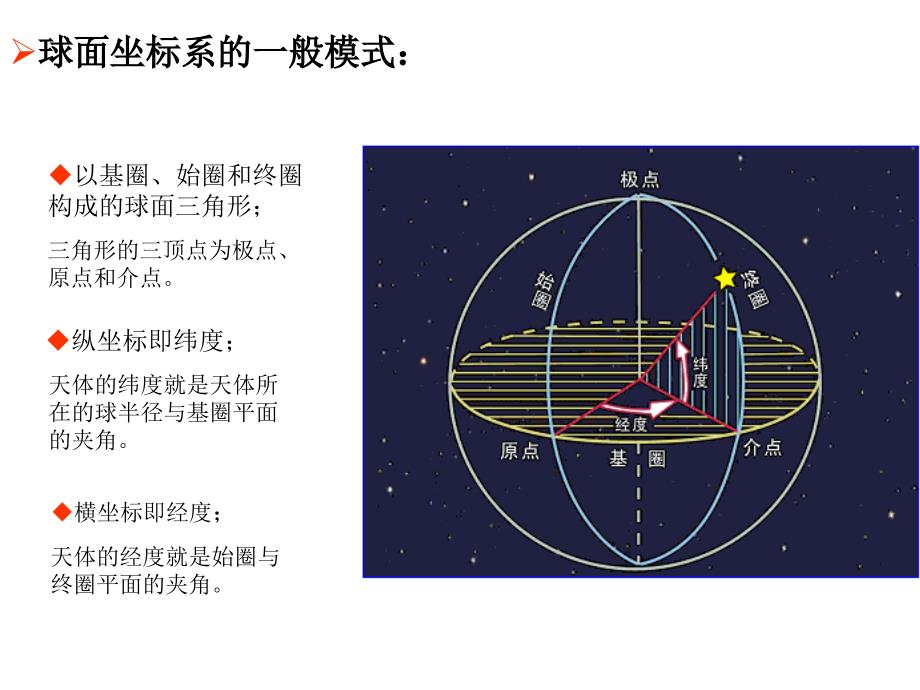 天球坐标PPT课件.ppt_第3页