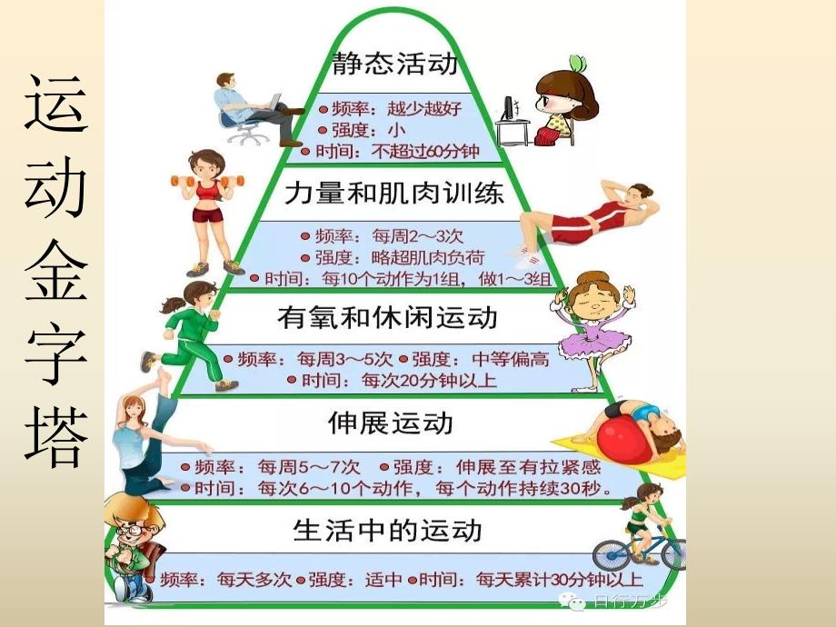 三减三健主题课件ppt.ppt_第2页