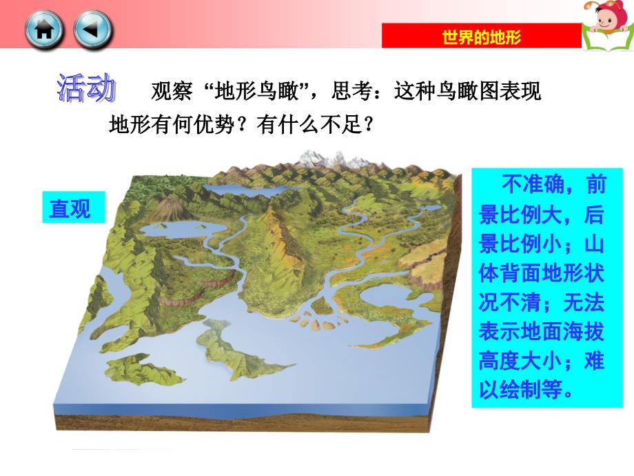学看地形图PPT课件.ppt_第3页