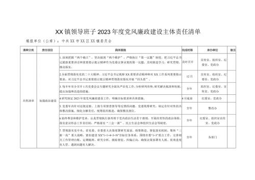 XX镇领导班子及班子成员2023党风廉政建设主体责任清单.docx