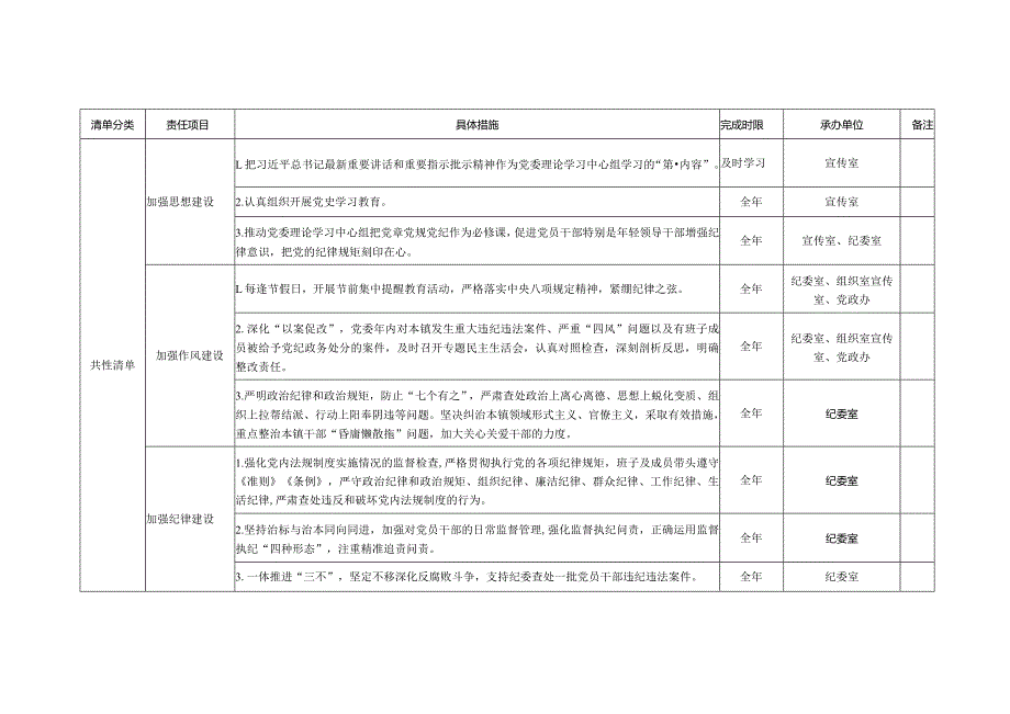 XX镇领导班子及班子成员2023党风廉政建设主体责任清单.docx_第2页
