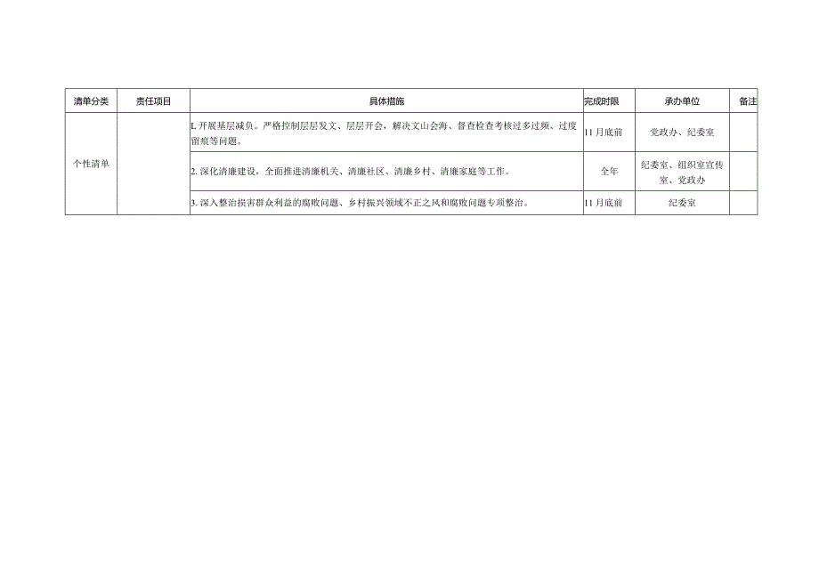 XX镇领导班子及班子成员2023党风廉政建设主体责任清单.docx_第3页