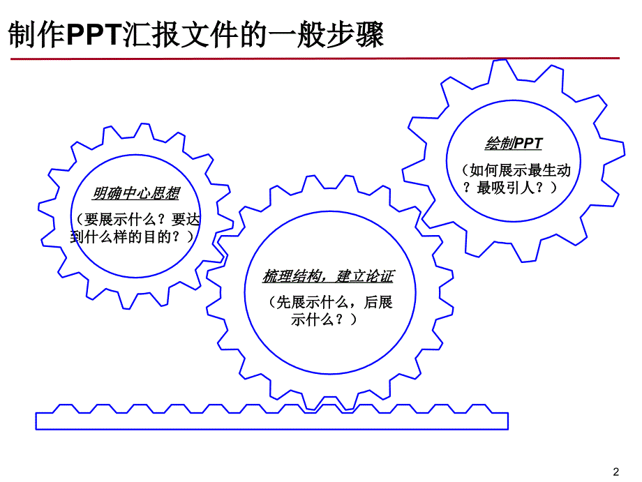 PPT报告制作的技巧与思路.ppt_第3页
