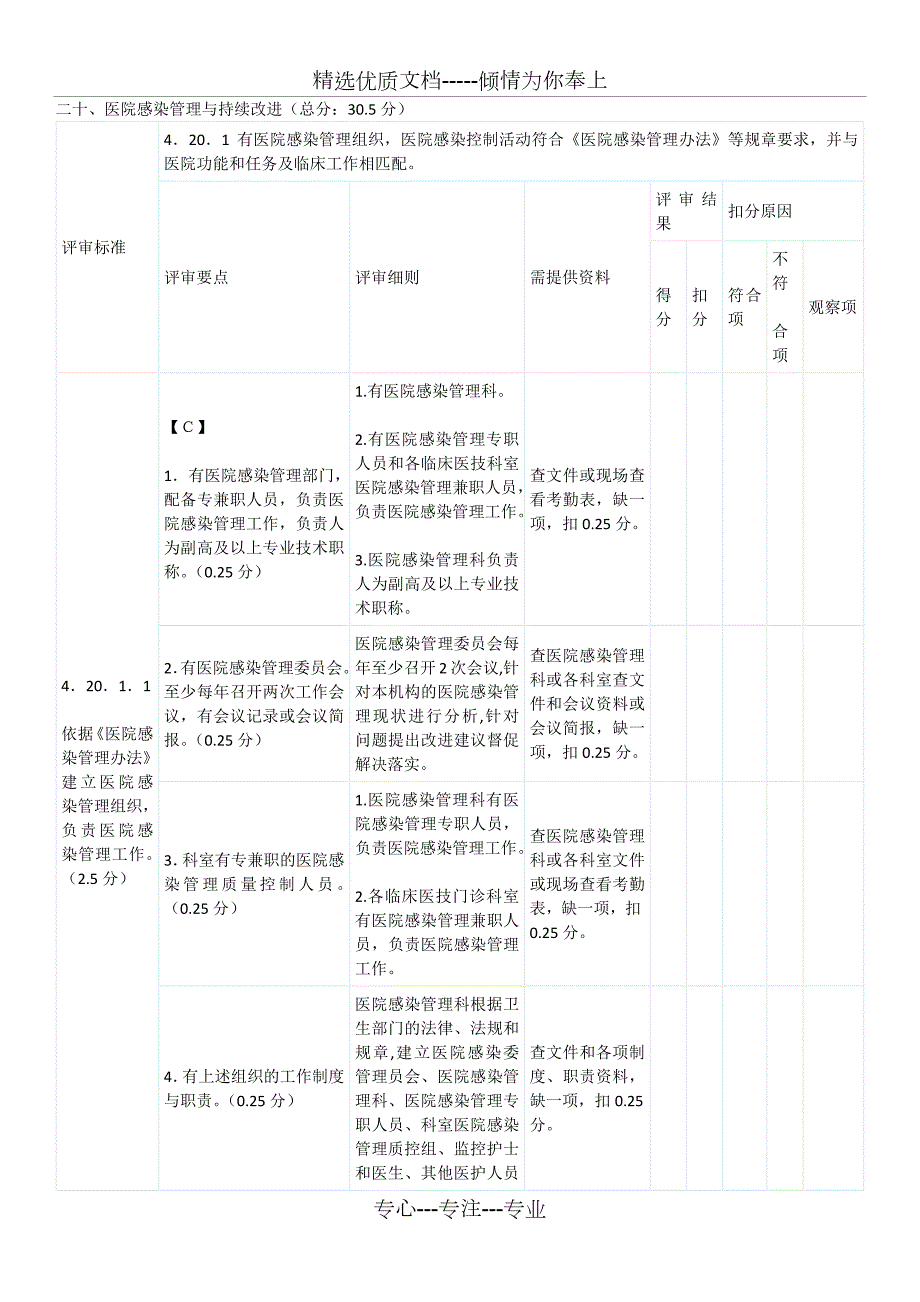 三级医院评审院感部分细则.docx_第1页