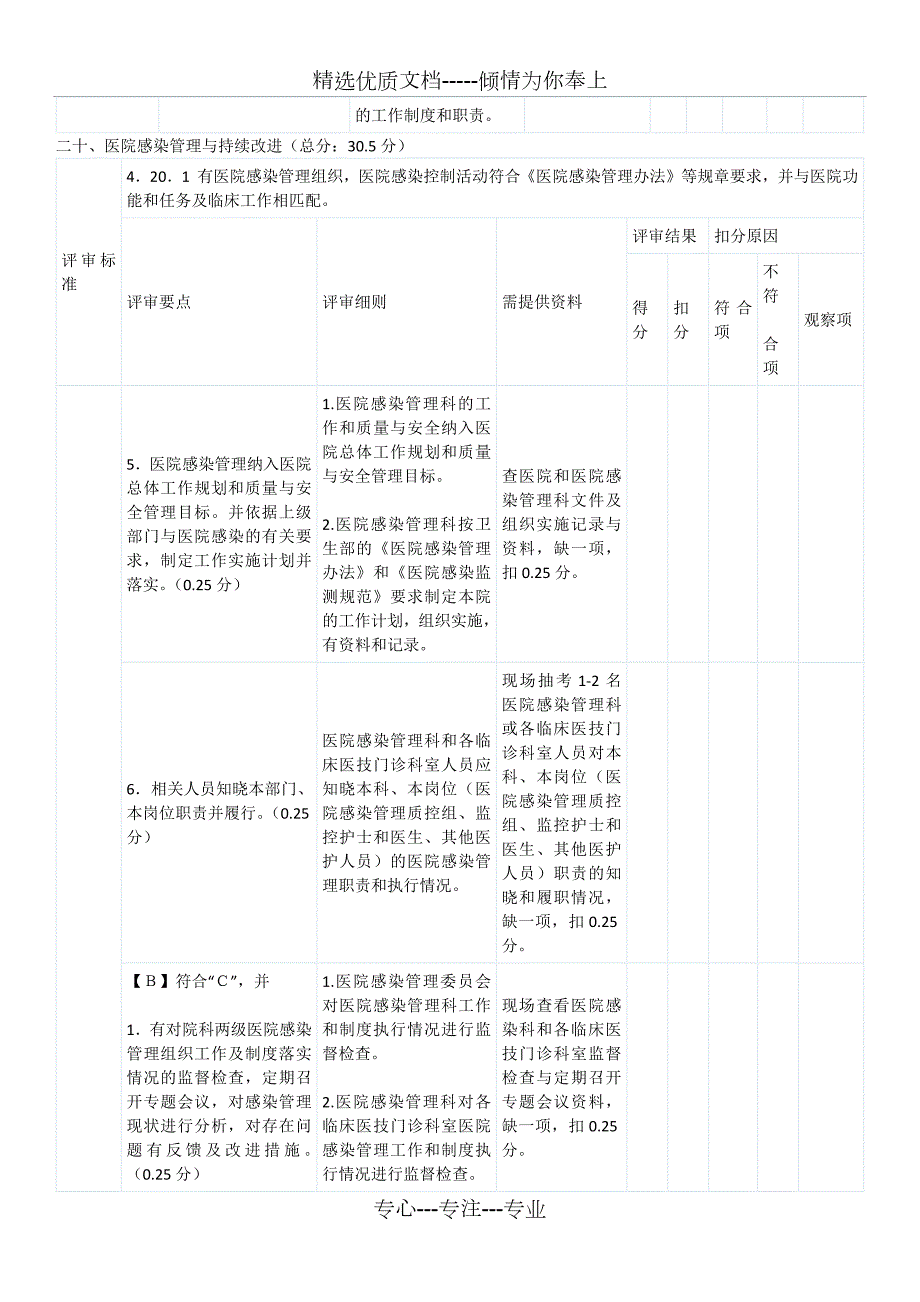 三级医院评审院感部分细则.docx_第2页