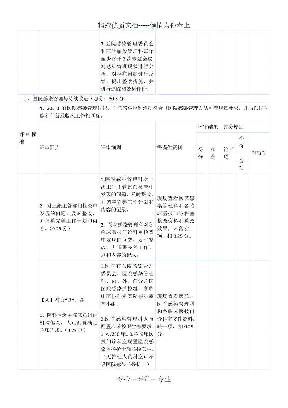 三级医院评审院感部分细则.docx_第3页