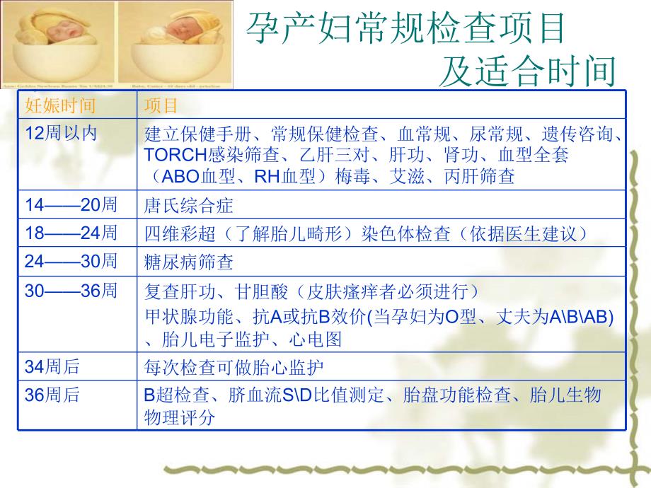 孕期检查与安排.ppt_第3页