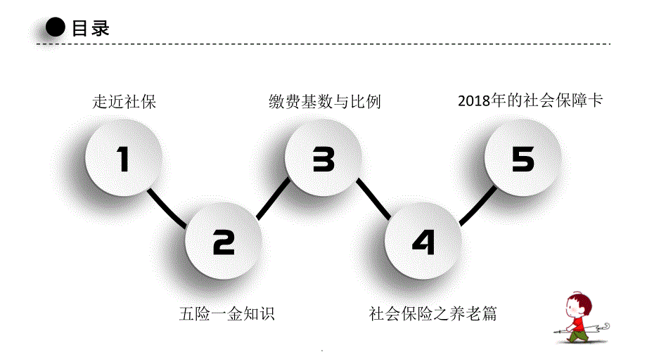 社保五险一金演示课件.pptx_第2页