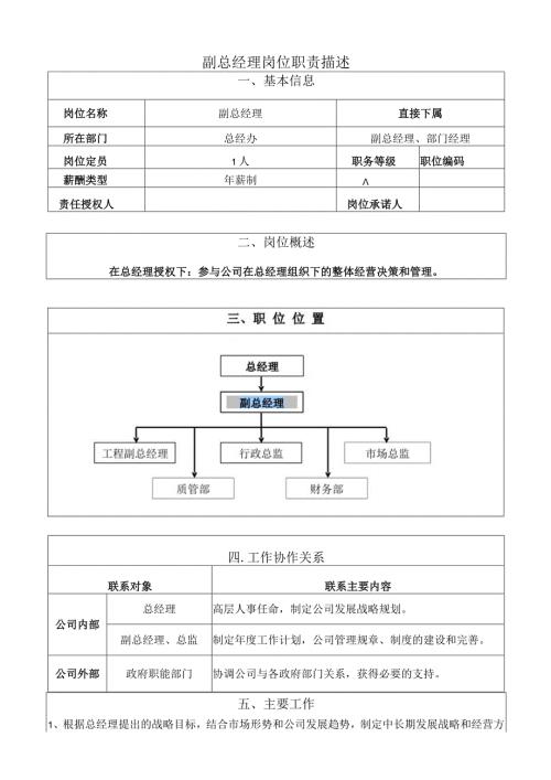 副总经理岗位职责描述.docx