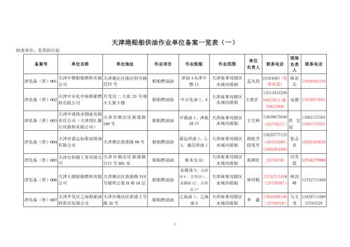 天津港船舶供油作业单位备案一览表一14702.doc