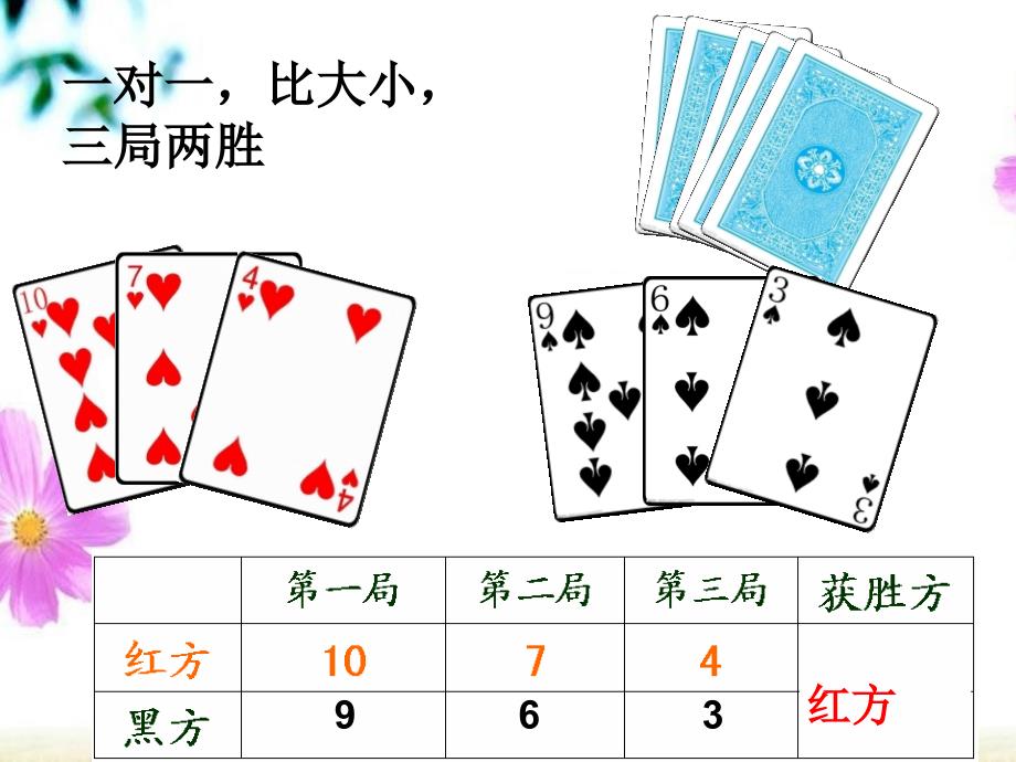 田忌赛马重庆上课.ppt_第3页