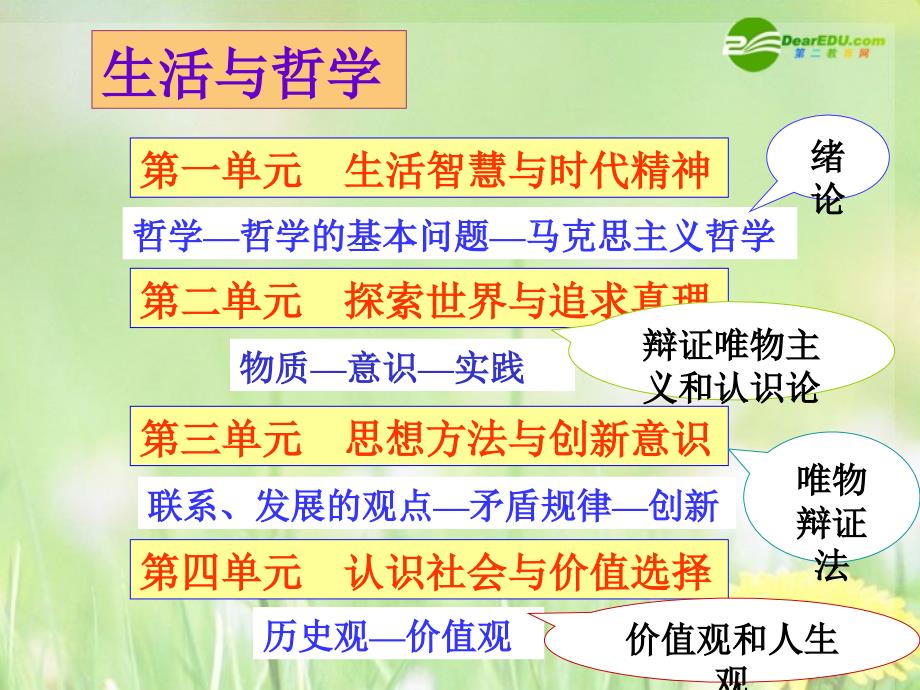 生活与哲学PPT课件.ppt_第3页