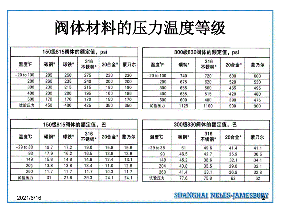 球阀的结构原理详细.ppt_第2页