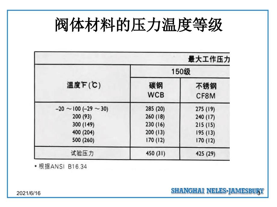 球阀的结构原理详细.ppt_第3页