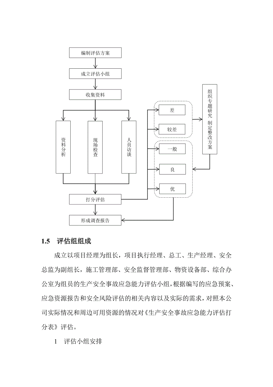 生产安全事故应急能力评估报告.doc_第2页