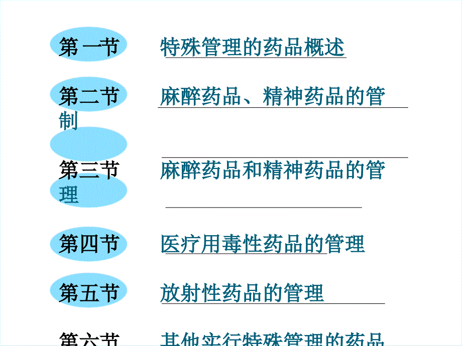 特殊药品管理PPT课件.ppt_第3页
