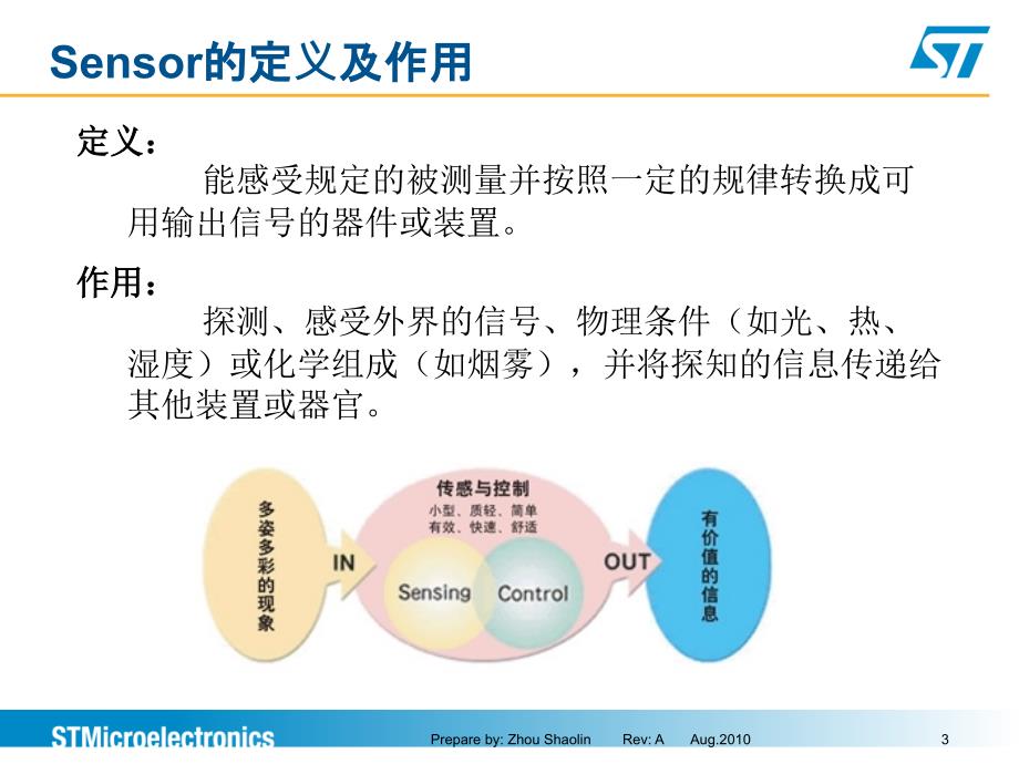 sensor传感器资料PPT课件.ppt_第3页