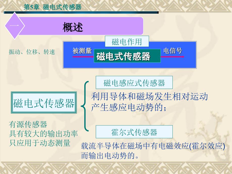 磁电式传感器PPT课件.ppt_第2页