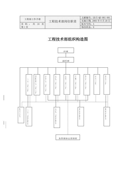 物业公司工程技术部岗位职责.doc