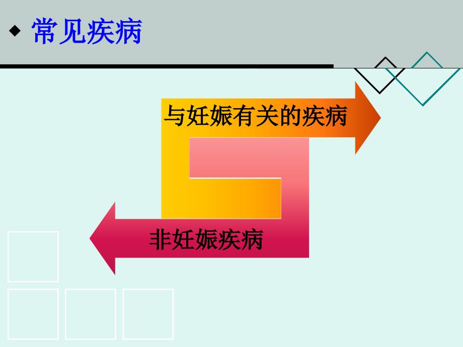 妇产科急诊的B超诊断及鉴别PPT课件.ppt_第2页