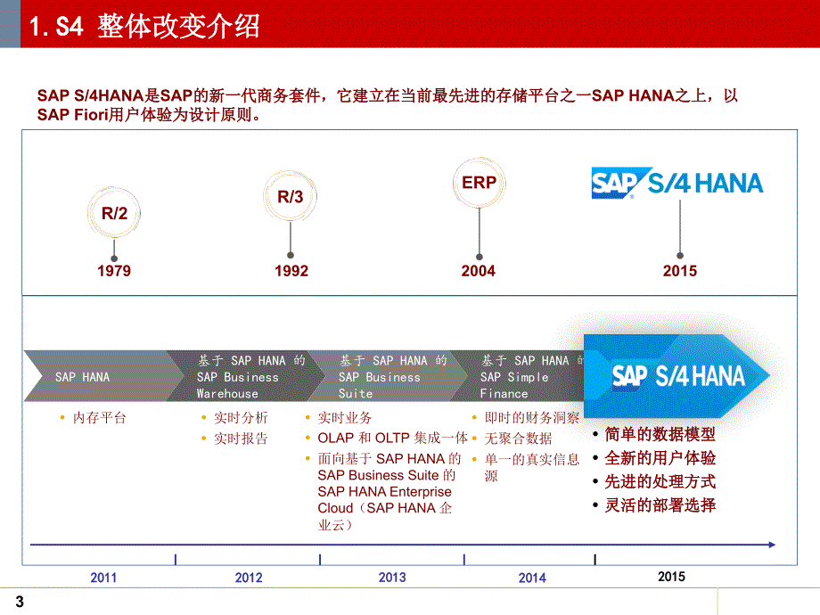 SAPS4中文资料ppt课件.ppt_第3页