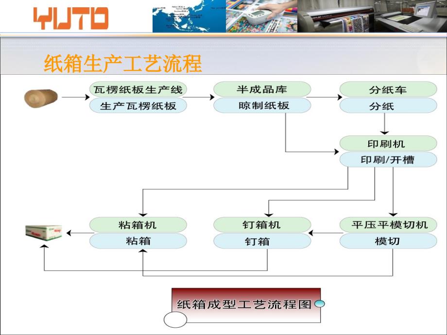 瓦楞纸箱材质工艺标准.ppt_第3页