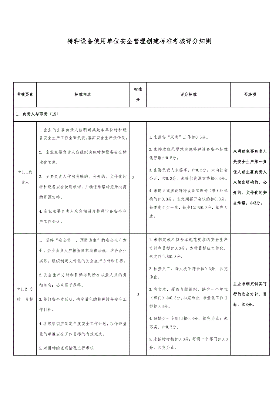 特种设备使用单位安全管理创建标准考核评分细则.docx_第1页