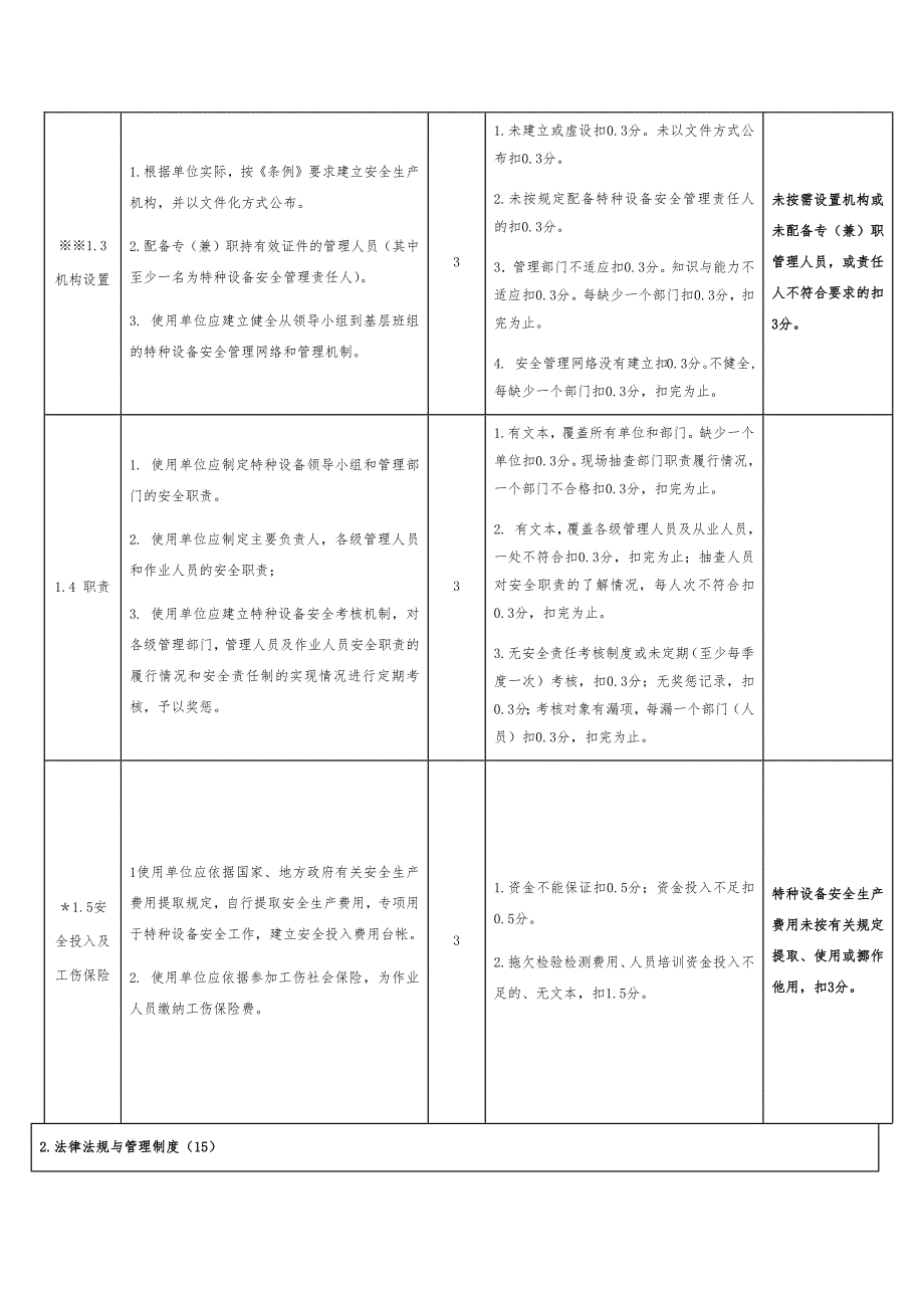 特种设备使用单位安全管理创建标准考核评分细则.docx_第2页