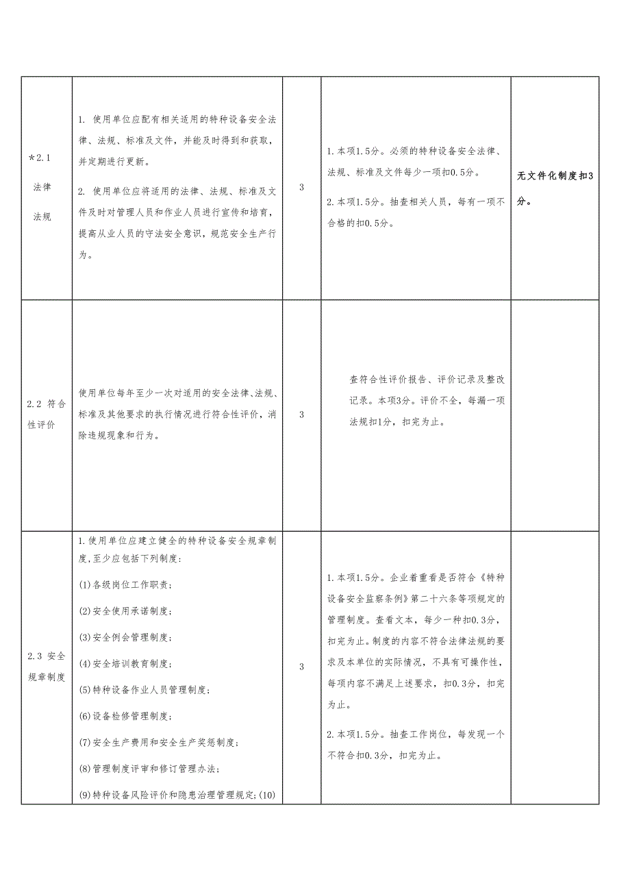 特种设备使用单位安全管理创建标准考核评分细则.docx_第3页