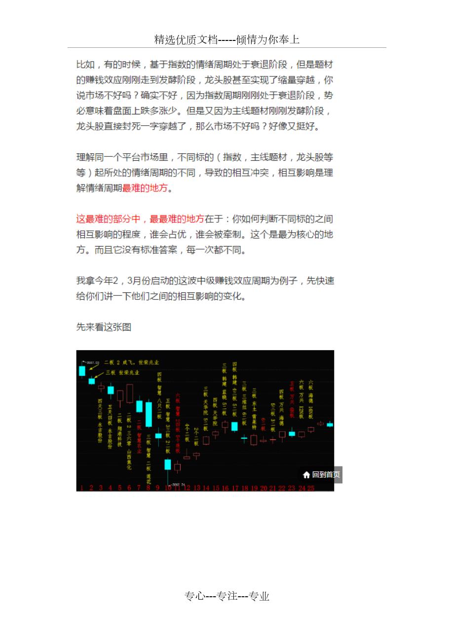 复盘哥龙头股情绪周期教程共88页.doc_第2页