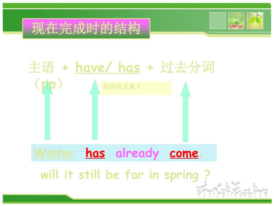 现在完成时讲解完整版.ppt_第3页