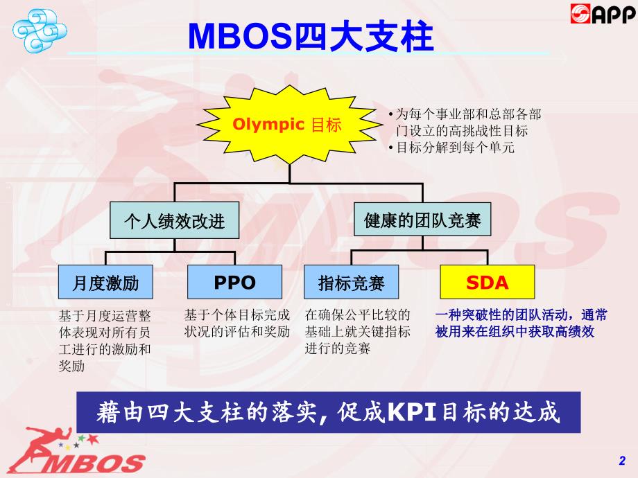 SDA执行过程及报告制作.ppt_第2页