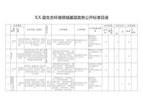 XX县生态环境领域基层政务公开标准目录.docx