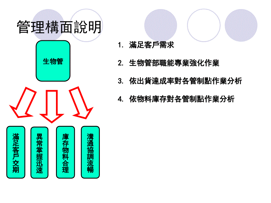 PMC培训课程PPT课件.ppt_第3页