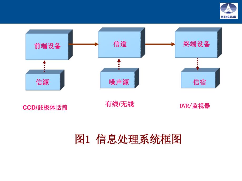 电子巡更系统培训.ppt_第3页