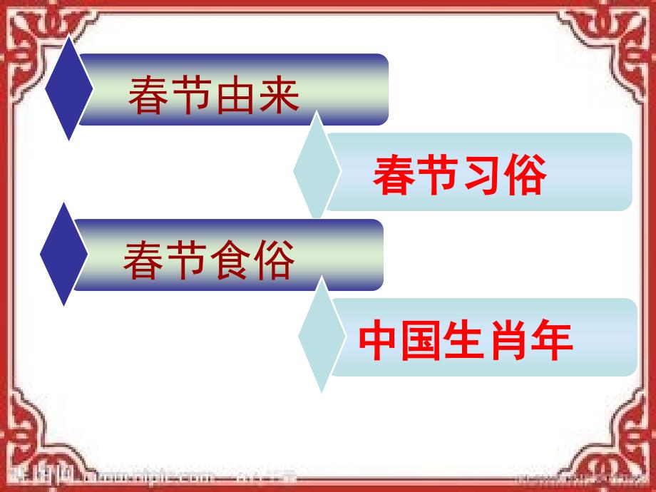 一年级品生下册节知多少课件1北师大版.ppt_第3页