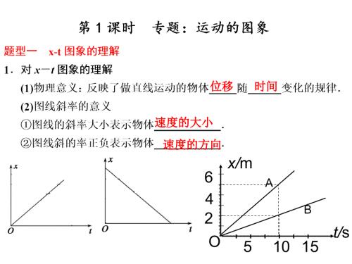 st和vt图象课件.ppt