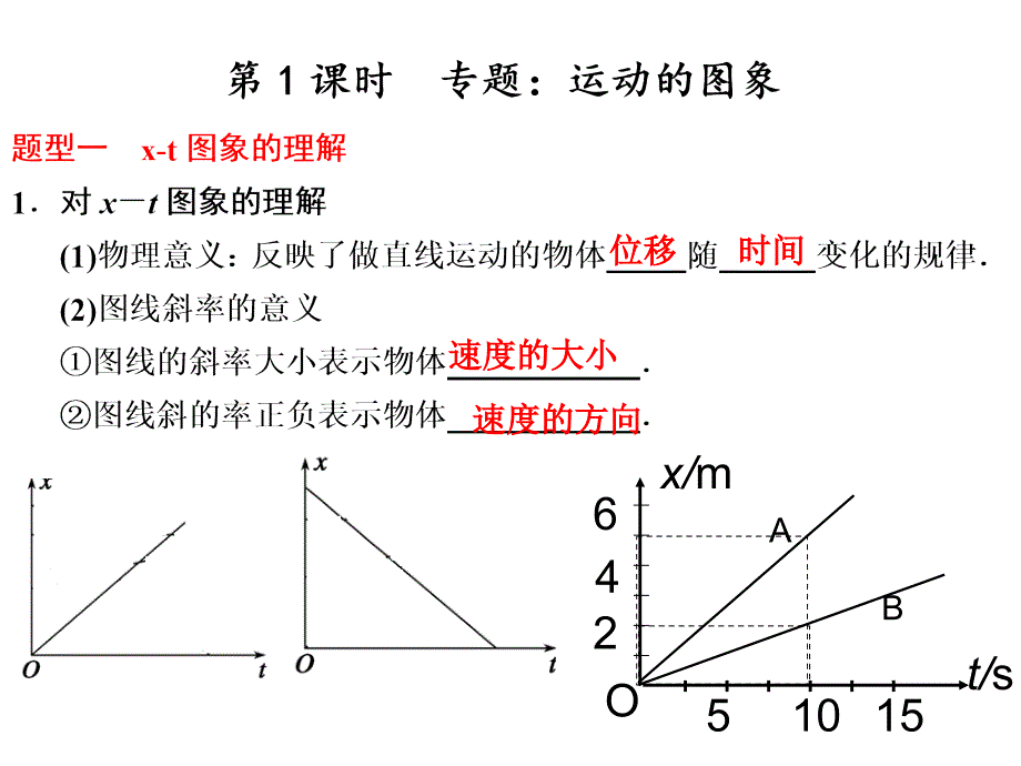 st和vt图象课件.ppt_第1页