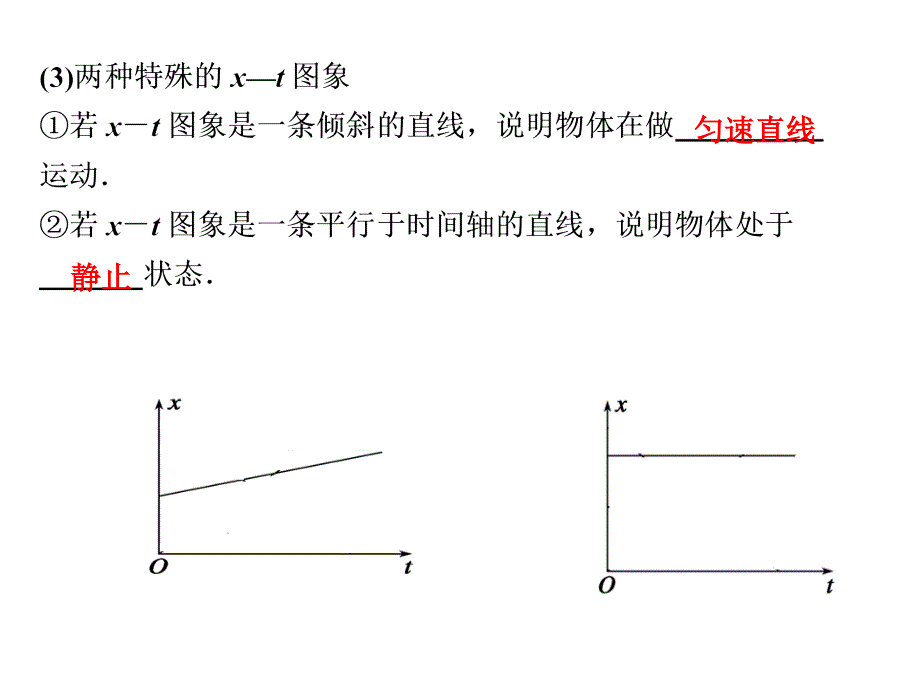 st和vt图象课件.ppt_第2页