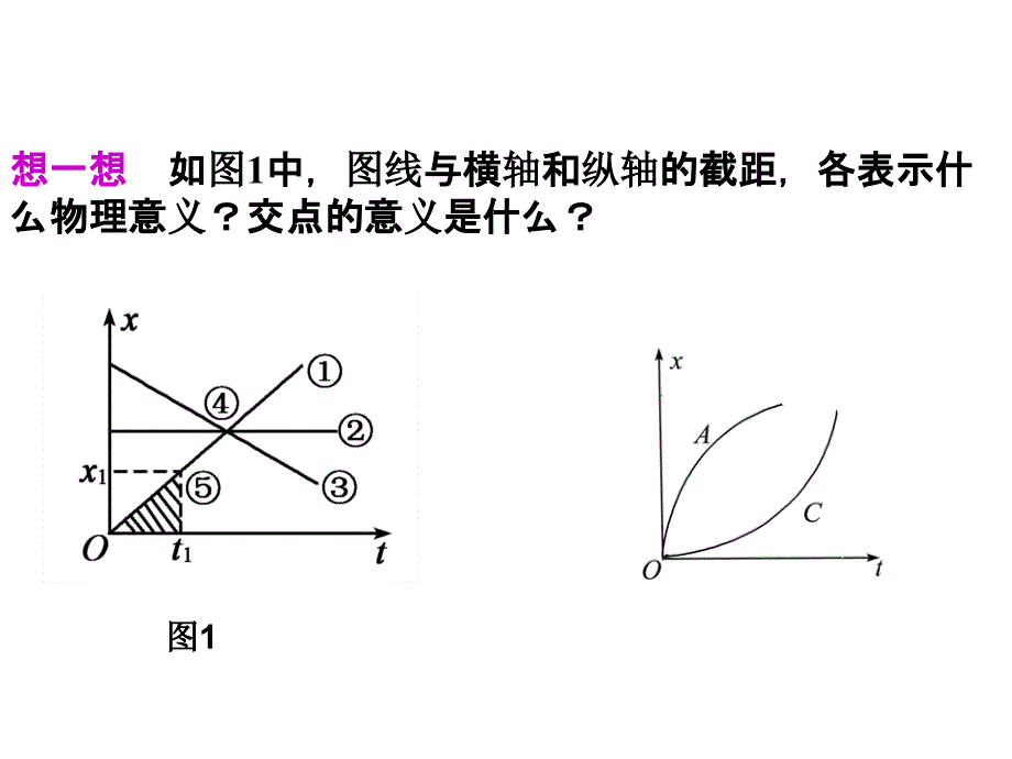 st和vt图象课件.ppt_第3页