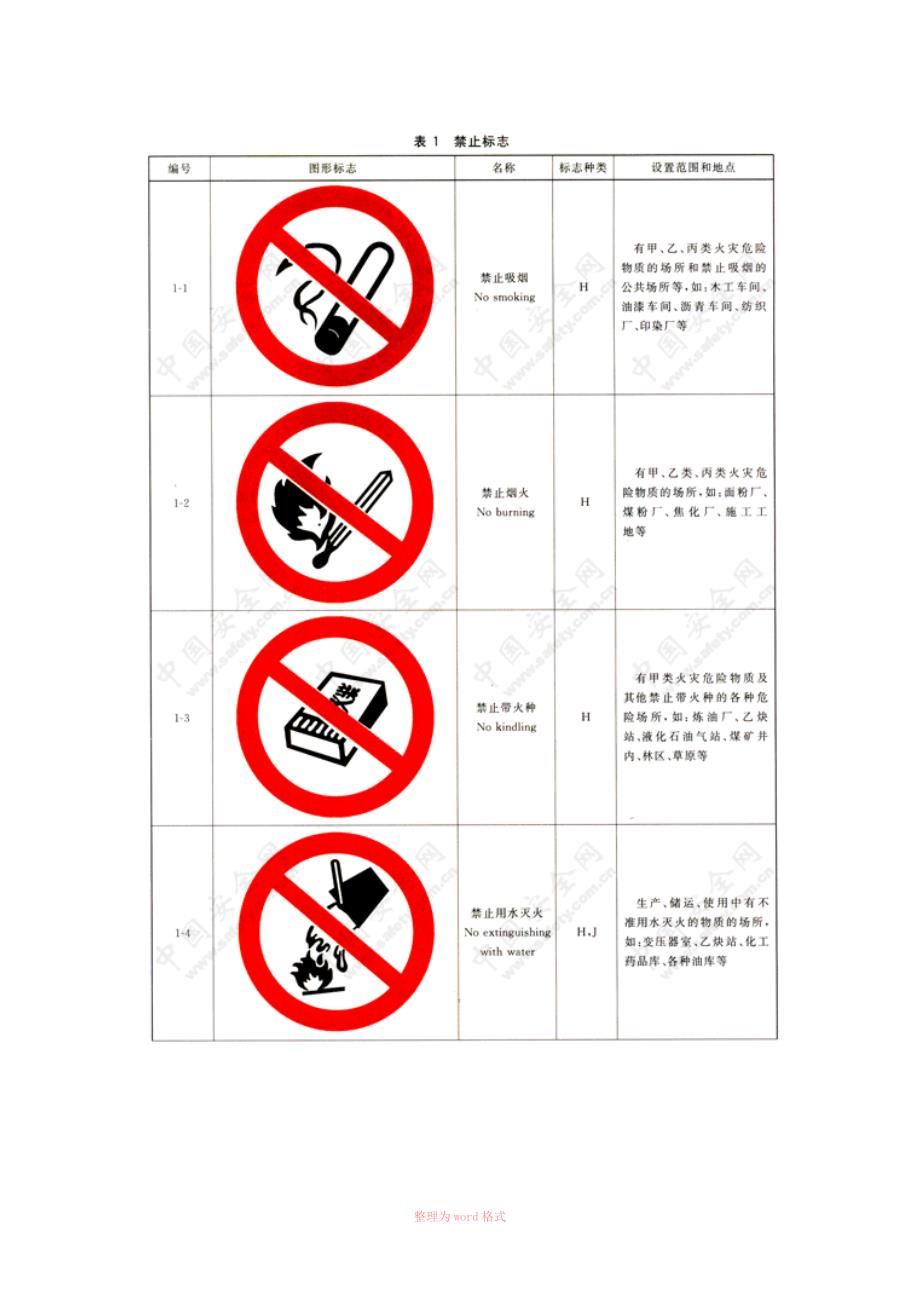 安全标志及其使用导则GB2894.doc_第2页