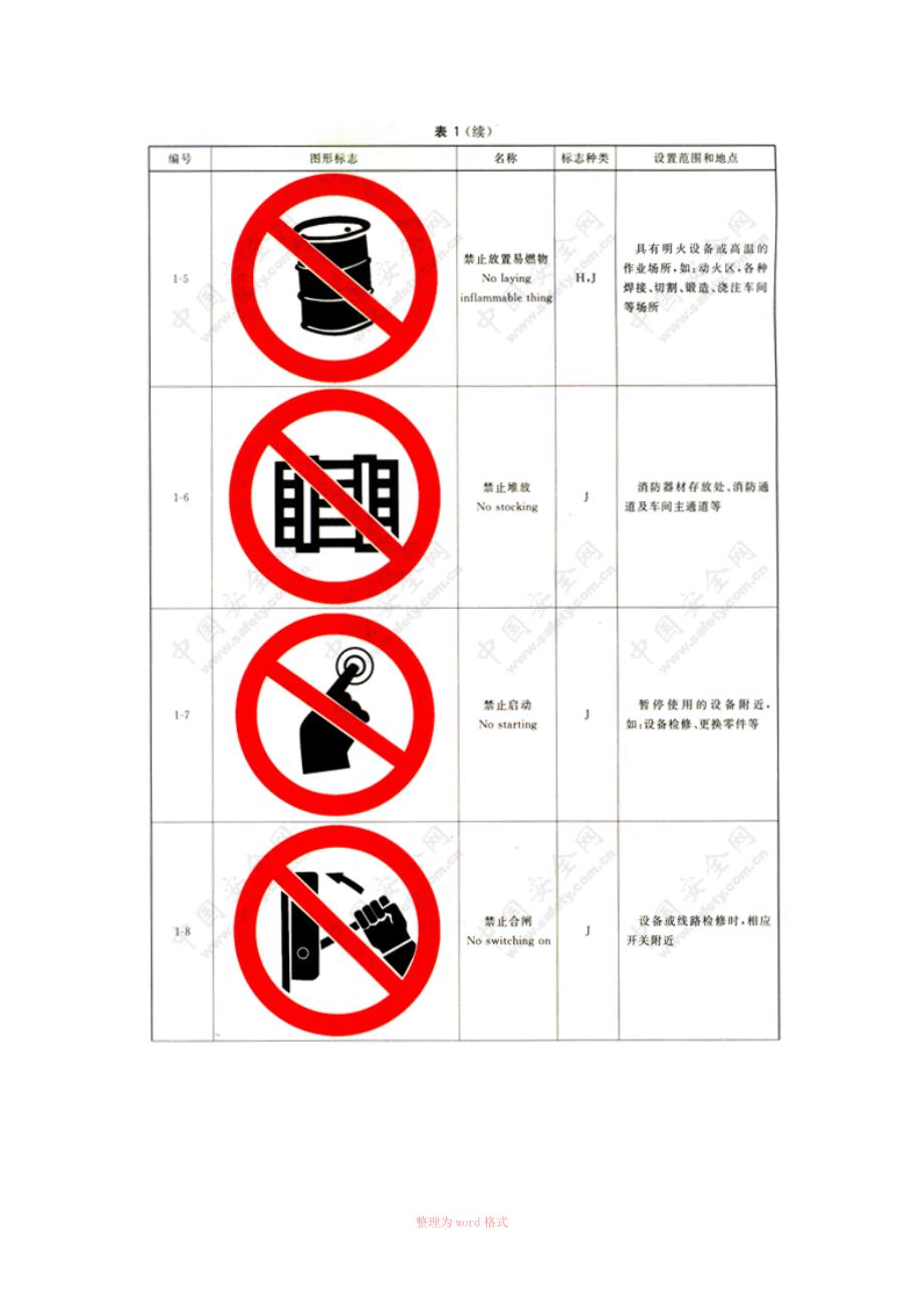 安全标志及其使用导则GB2894.doc_第3页
