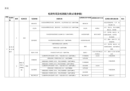 浙江省建设工程质量检测专项及检测能力表.docx